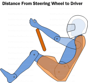 Diagram SW1.  Distance from driver to steering wheel.  A general rule of thumb is that the driver's wrist should sit on the top of the steering wheel with their arm straight and not reaching (Not extending their shoulder forward).