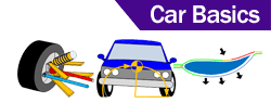 Car Basics and Tips