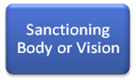 Sanctioning Body or Vision