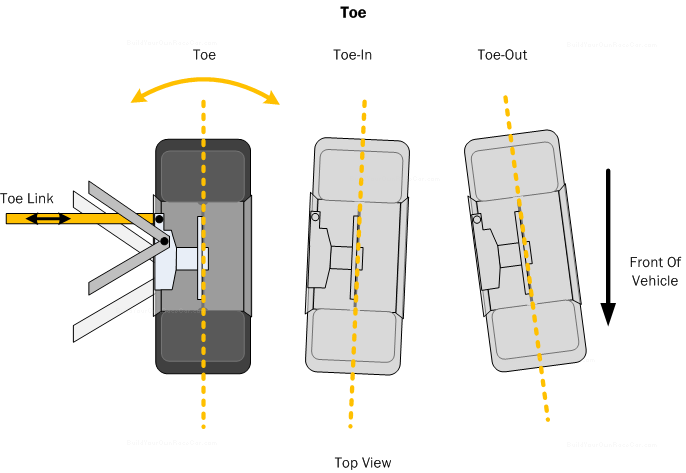 Car Suspension Basics, How-To & Design Tips ~ FREE!