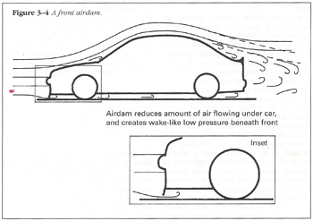 Diagram demonstrating the air flow over a vehicle with an air dam (From Competition Car Downforce by Simon McBeath)