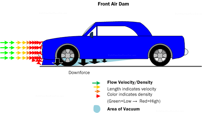 epub Design, Modeling and Testing