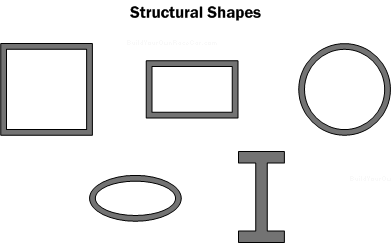 Diagram SS1. Structural shapes