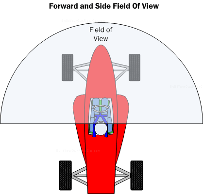 Diagram SP1. Forward and side field of view should be at least 180 degrees.  Even more is useful as the driver can turn their head slightly to pickup competitors in their peripheral vision.