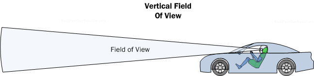 Diagram SP2. Vertical field of view should permit the driver to see the road surface ahead with enough detail to gauge its condition.   If the surface visible is too far away, resolution is lost and road condition can become vague.