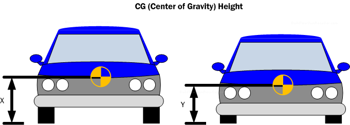 Diagram CG1. Center of Gravity (CG) height from the ground