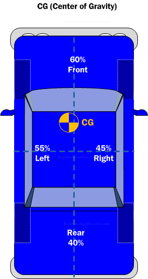 Diagram SWD3. The lateral and longitudinal Center of Gravity (CG) location