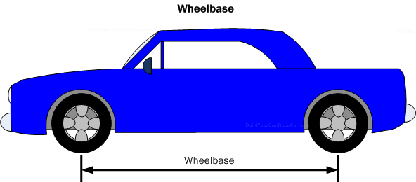 Diagram WB1. Wheelbase is a measurement of the distance between the centers of the front and rear wheels when viewed from the side.