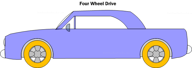 Diagram DC3. Four wheel drive configuration provides immense traction during acceleration.