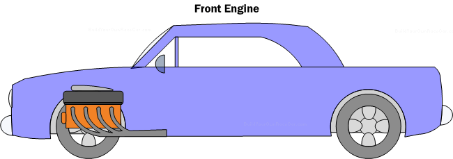 Diagram EC1. Front Engine Layout.