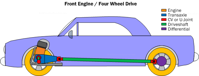 Car Powertrain Basics, How-To & Design Tips ~ FREE!