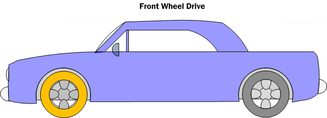 Diagram DC2. Front wheel drive configuration is used in some production-based race cars, and is competitive when pitted against other front wheel drive vehicles.