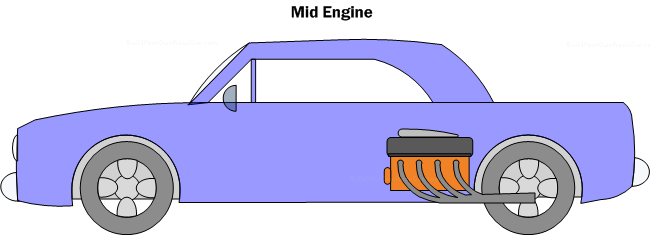 Diagram EC2. Mid-Engine layout.