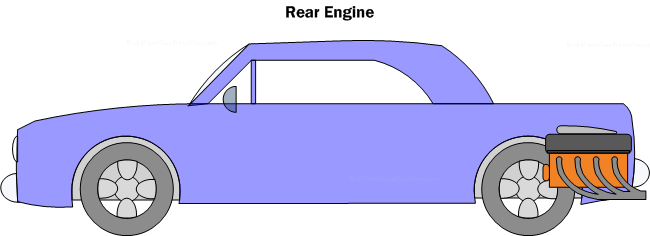 Diagram EC3. Rear Engine Layout