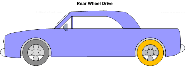 Diagram DC1. Rear Wheel Drive Configuration has the advantage of superior traction from weight transfer during acceleration (Over front wheel drive). 