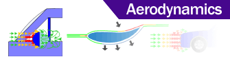 Car Basics - Aerodynamics