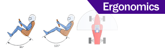 Car basics - Ergonomics