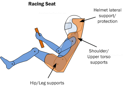 Diagram RS1. Racing seat. 