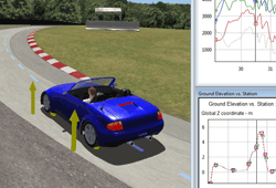 CarSim by Mechanical Simulation