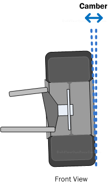 Diagram CAM1. Wheel camber