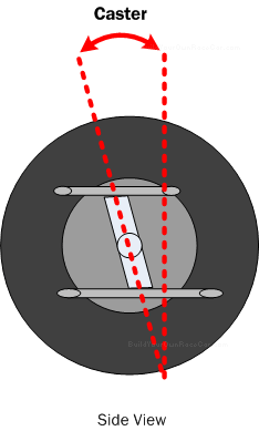 Diagram CAS1. Caster