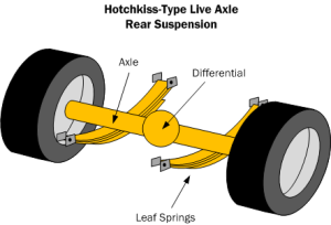 Diagram LA2. Hotchkiss-type live axle rear suspension.