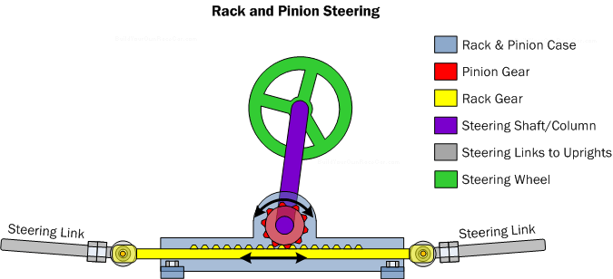 dune buggy steering system