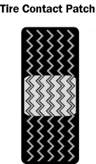 Diagram T1. Tire contact patch which contacts the road surface