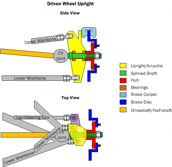 Diagram KU2. Side and top views of a driven upright/knuckle within an independent wishbone suspension and half-shaft/cv-joint combination.