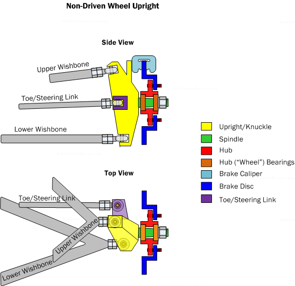 Your Vehicle's Suspension System Explained