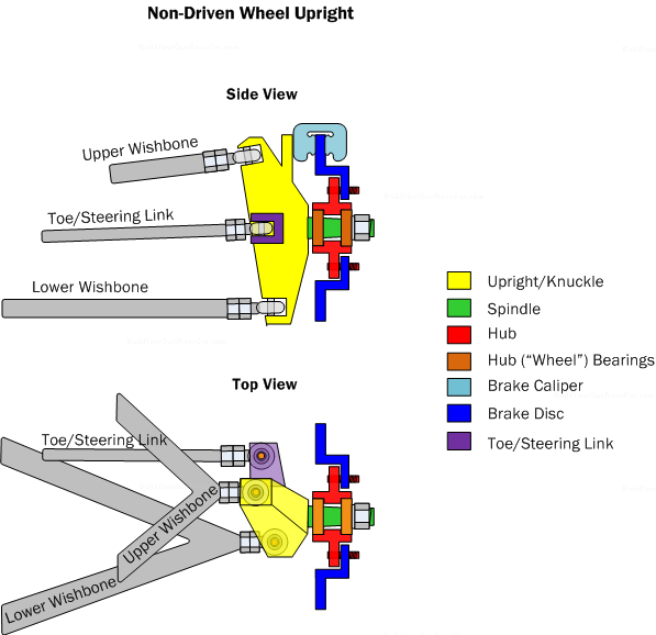 Diagram KU1. Side and top views of a non-driven upright/knuckle within an independent wishbone suspension.