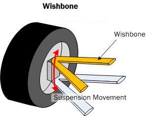 Diagram WL1. Wishbone (Also sometimes referred to as an A-Arm)